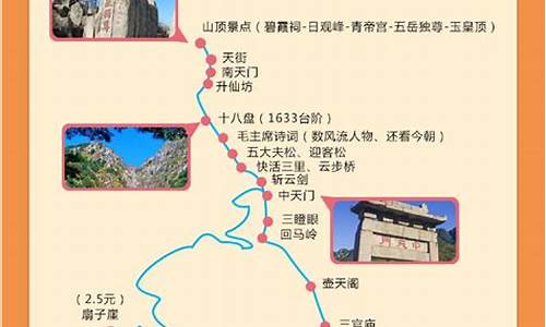 泰山旅游攻略一日游路线图高清图片