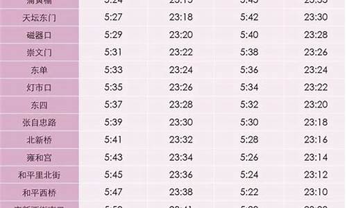 地铁6号线最新时刻表多长时间一班_地铁6号线最新时刻表