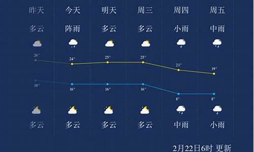 郴州天气40天预报_郴州天气40天