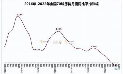 房价2023年房价走势天津_房价2023年房价走势