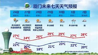 厦门旅游景点天气预报_厦门旅游景点天气预报查询