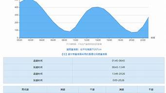 南汇嘴观海公园潮汐表时间_南汇嘴观海公园潮汐表时间6月5号