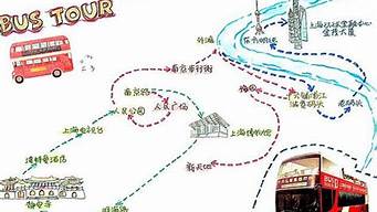 上海旅游路线推荐英语单词_上海旅行攻略英语