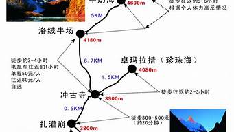 地理旅游路线图_地理旅游路线图作业(初一)