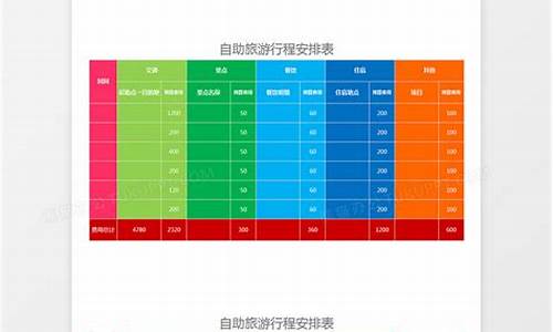 自助游路线安排_自助游路线安排图