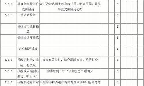 2a景区评定标准细则_2a景区评定标准细则最新